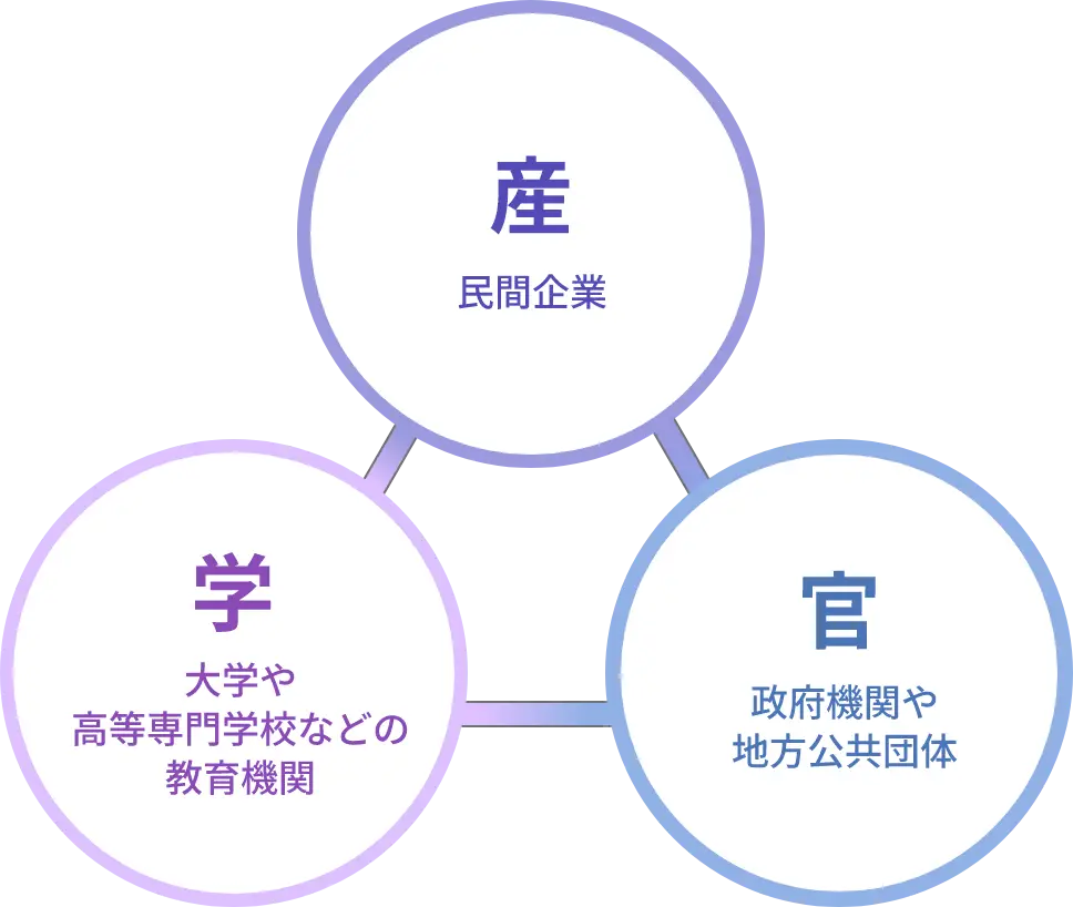 産学官連携図解