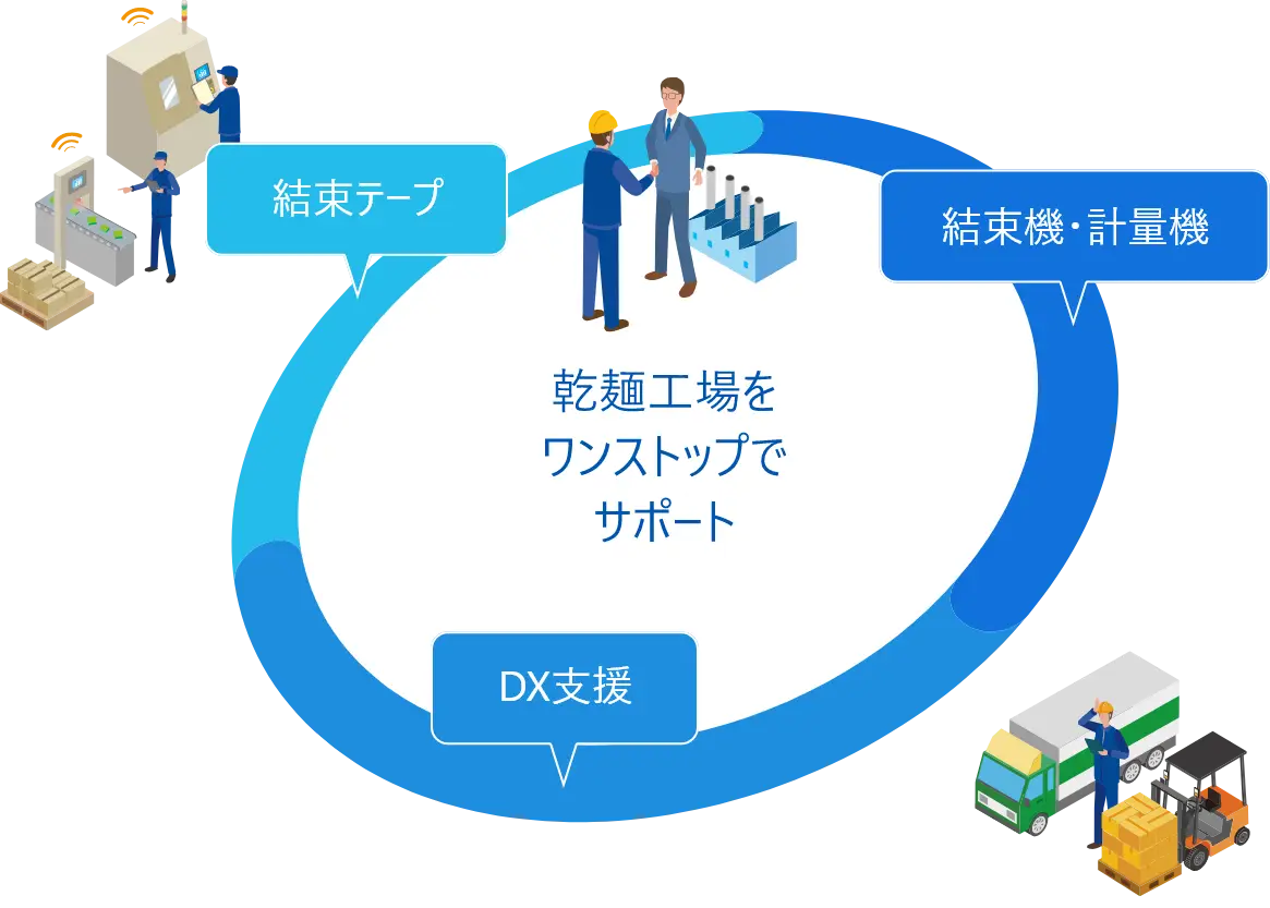 カワカミの強み図解